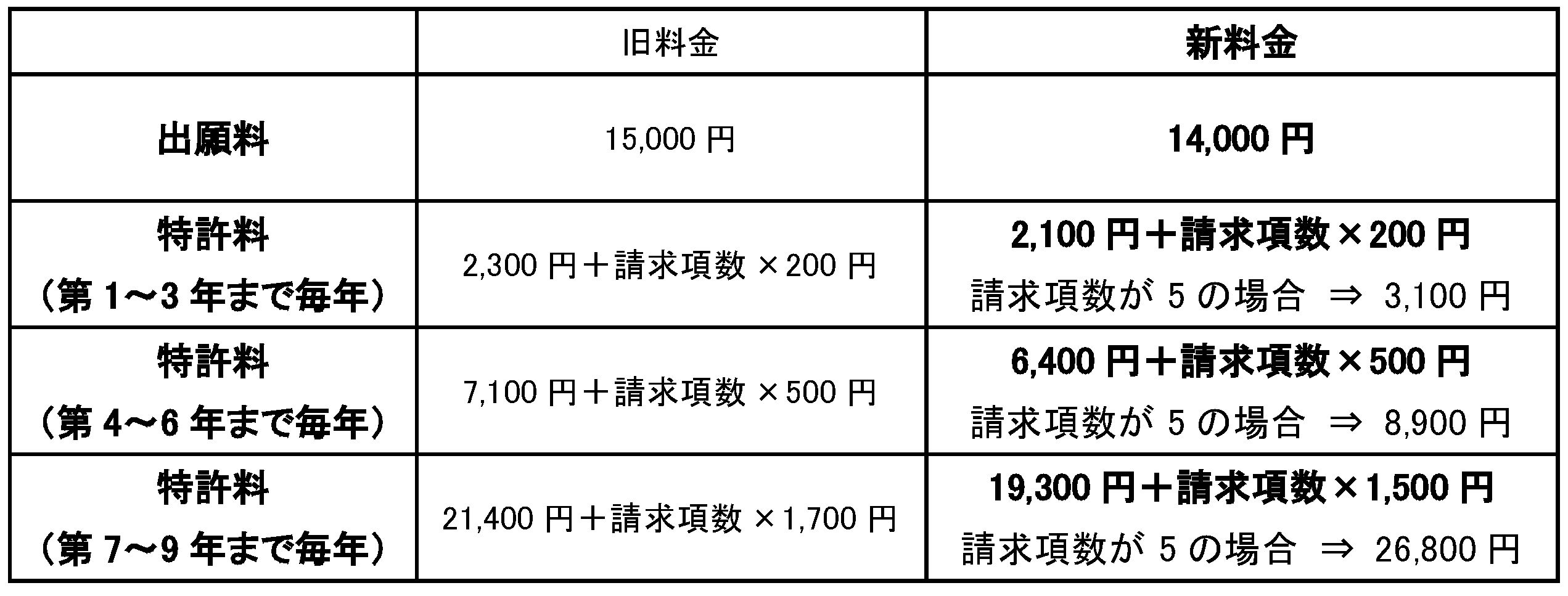 ��������P