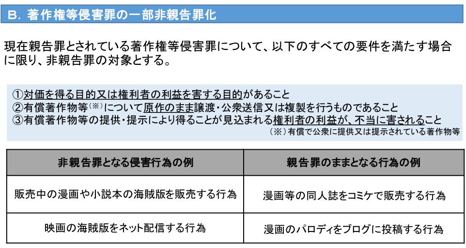 ���쌠�@������