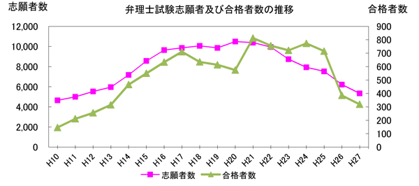 �ٗ��m�����̐���