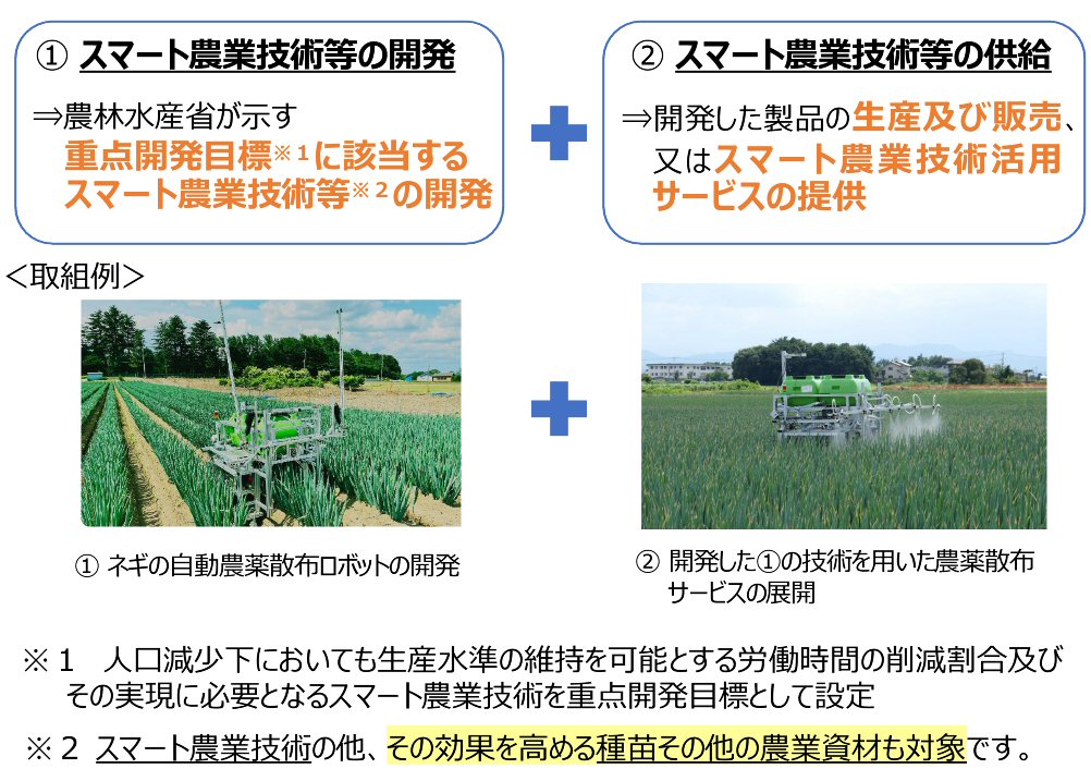 �X�}�[�g�_�ƋZ�p���̊J���Ƌ���