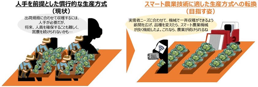 ��I�_�Ə]���҂̌����\�z