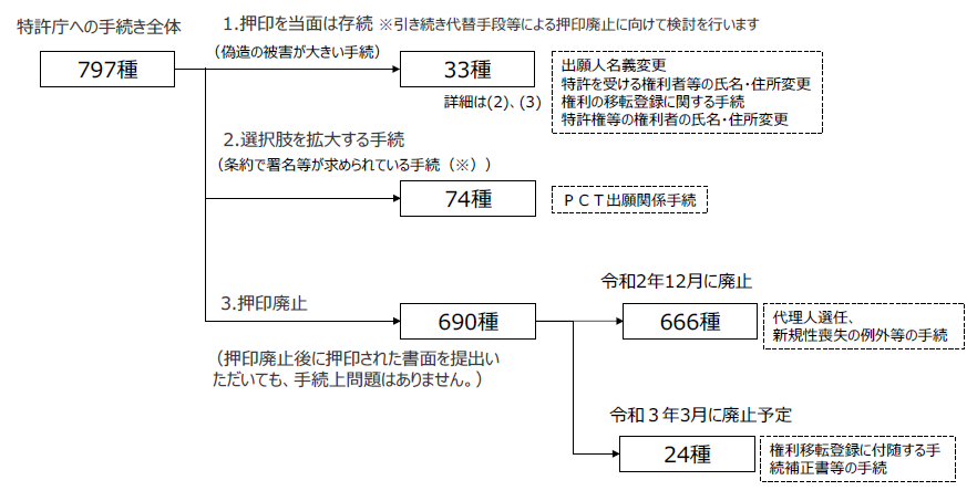 �����̉���p�~