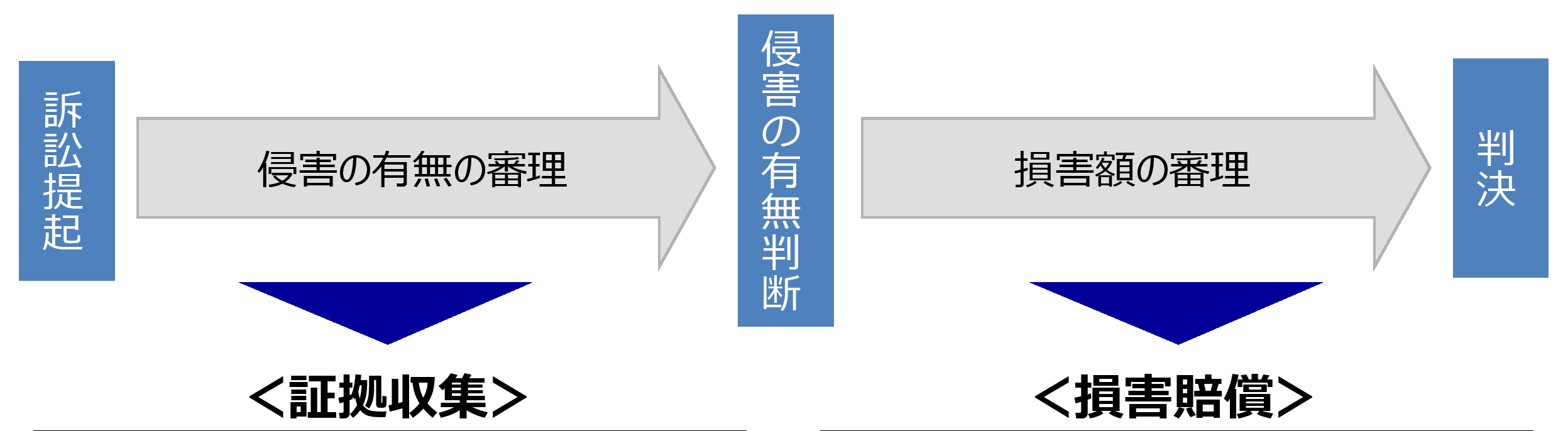 �����E�ӏ��E���W���x�̌�����