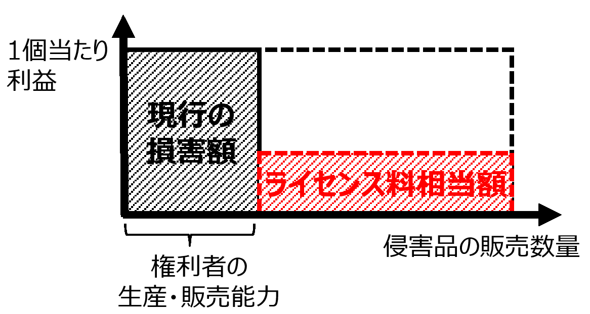 �����E�ӏ��E���W���x�̌�����