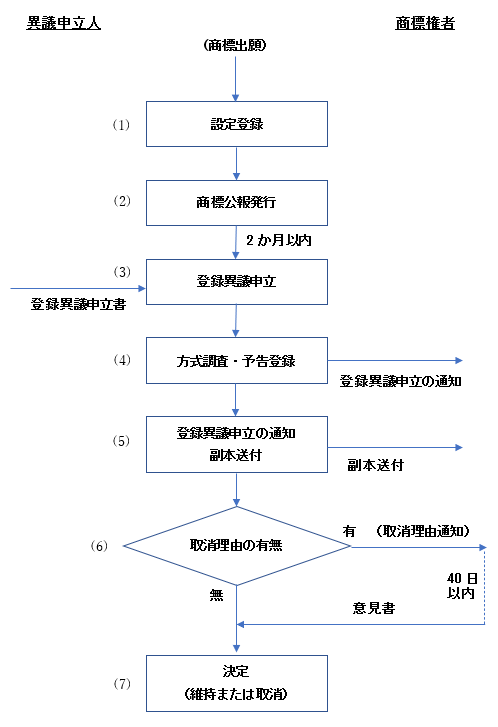 ���W�ًc�\�����x�ɂ���