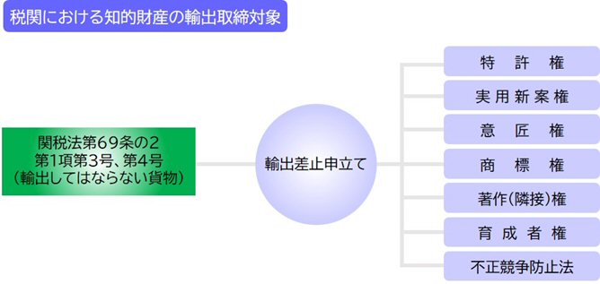 �A�o����Ώ�