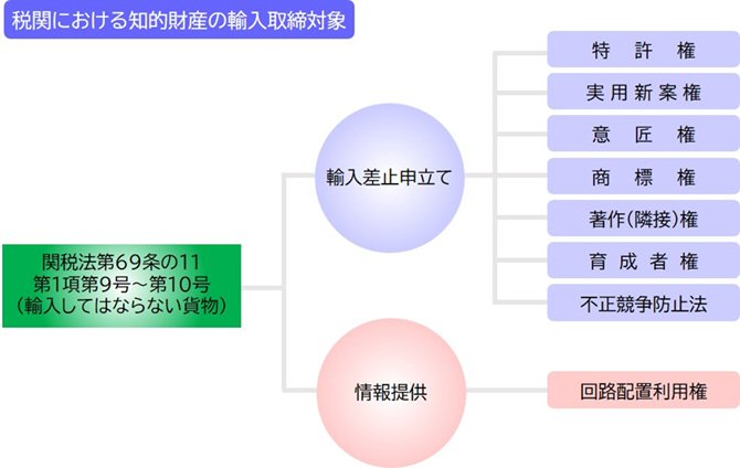 �A������Ώ�